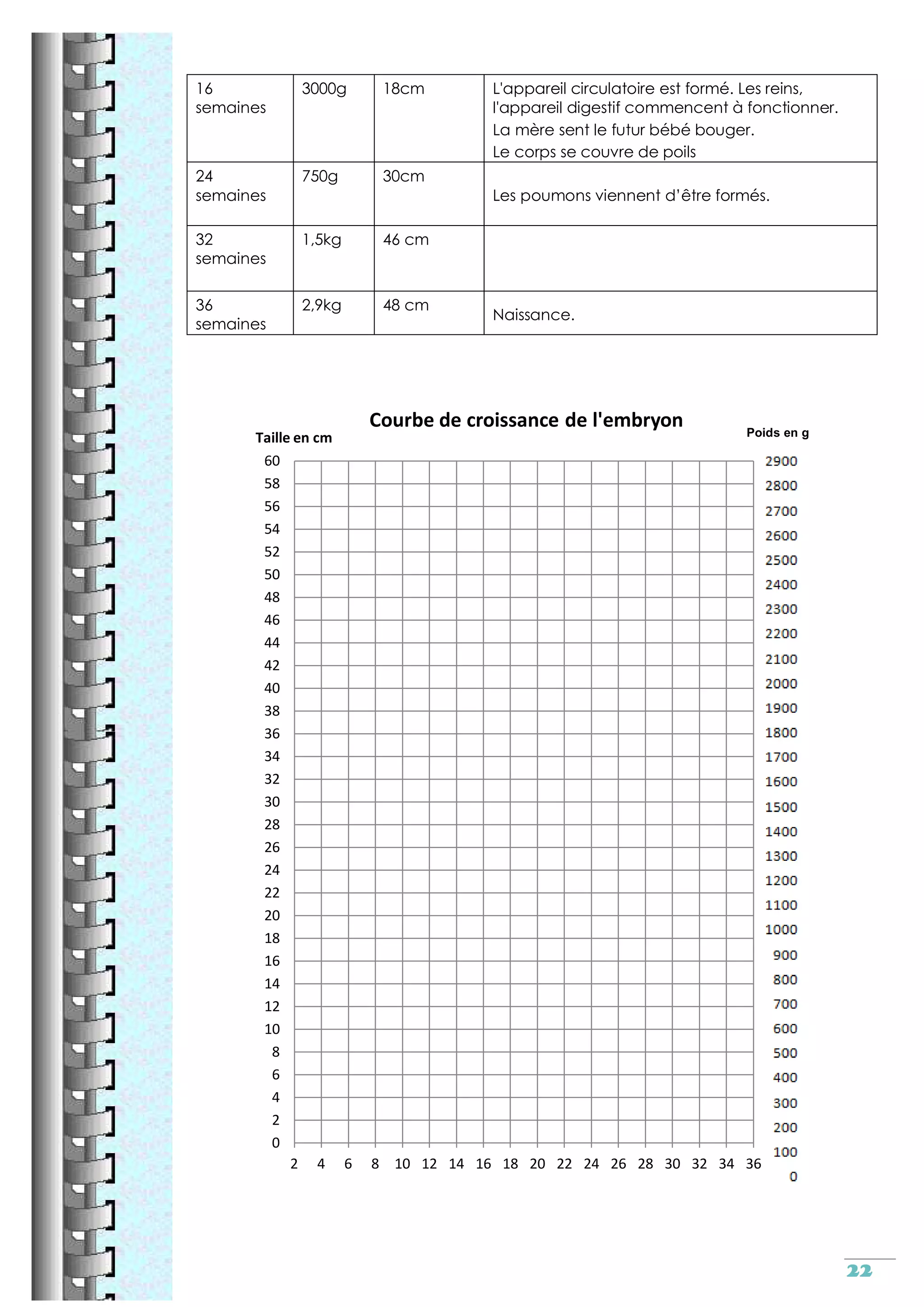 Reproduction sexuee cm2
