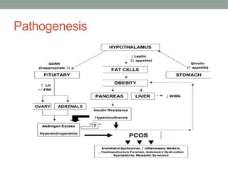Sex hormone disorders pathophysiology | PDF
