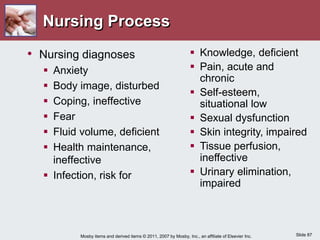 Slide 87
Mosby items and derived items © 2011, 2007 by Mosby, Inc., an affiliate of Elsevier Inc.
Nursing Process
• Nursing diagnoses
 Anxiety
 Body image, disturbed
 Coping, ineffective
 Fear
 Fluid volume, deficient
 Health maintenance,
ineffective
 Infection, risk for
 Knowledge, deficient
 Pain, acute and
chronic
 Self-esteem,
situational low
 Sexual dysfunction
 Skin integrity, impaired
 Tissue perfusion,
ineffective
 Urinary elimination,
impaired
 