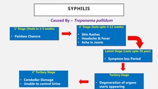 Treponema Rash Reproductive health Class 12 CBSE | PPTX