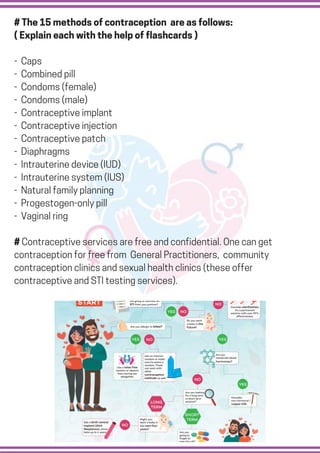Contraception Quick Guide.pdf Reproductive health and family planning module | PDF