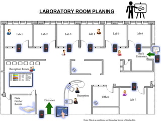 Project Hospital Lab Layout Reproductive Hospital Building Project & Design | PDF