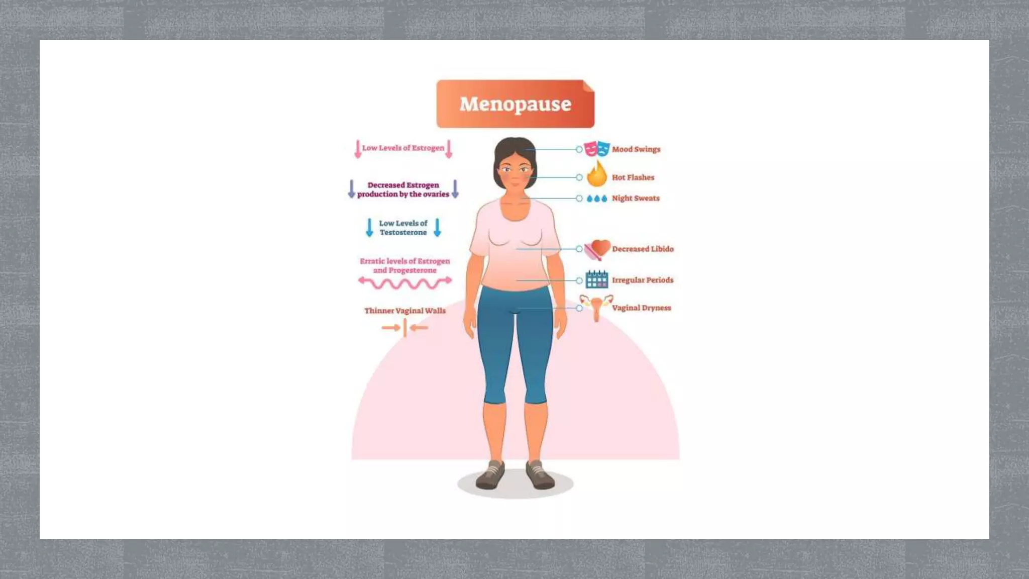 Physiology of Puberty and Menopause | PPTX