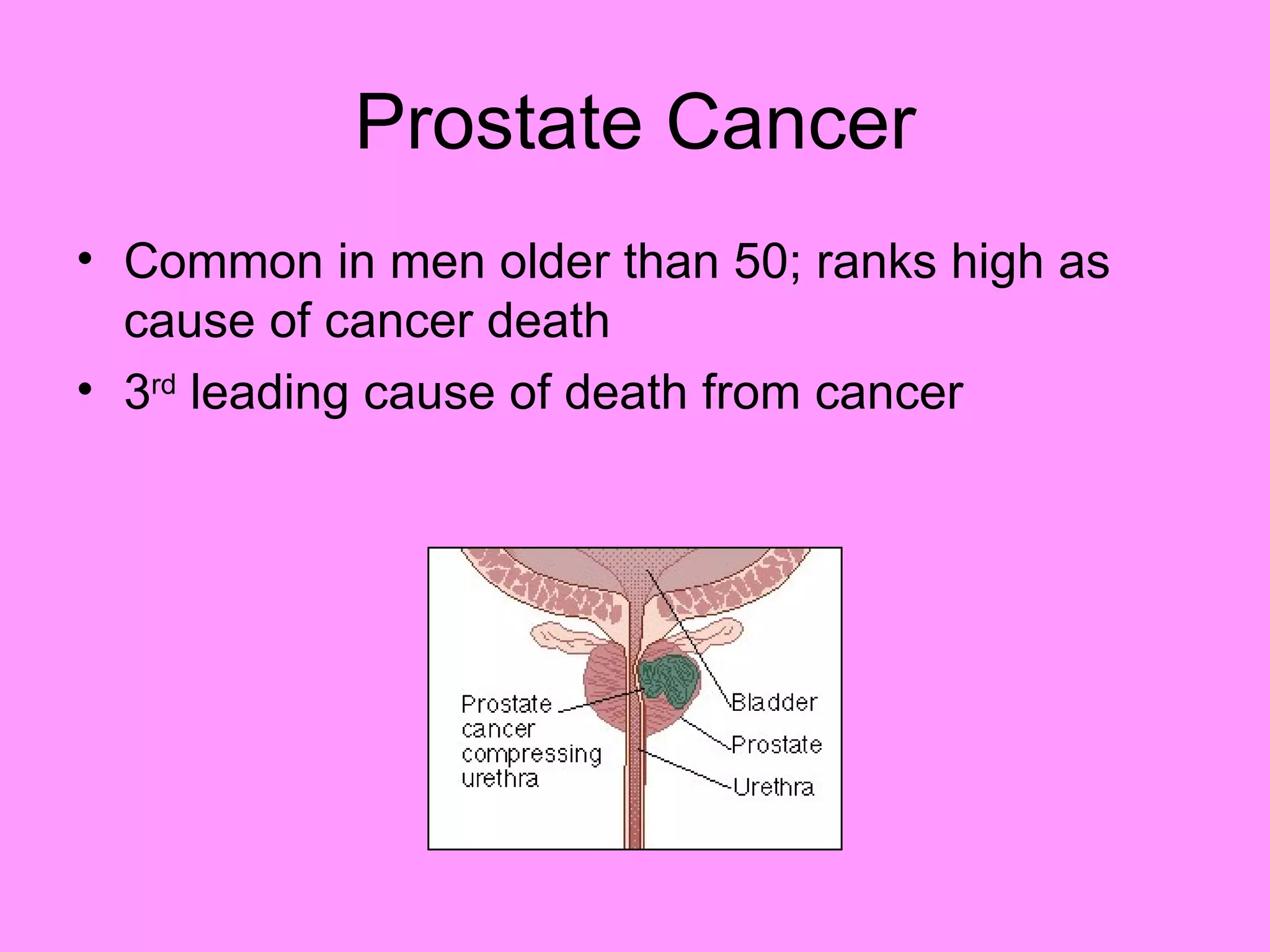 Reproductive systemdisorders
