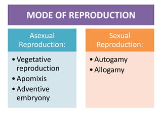 MODE OF REPRODUCTION
Asexual
Reproduction:
•Vegetative
reproduction
•Apomixis
•Adventive
embryony
Sexual
Reproduction:
•Autogamy
•Allogamy
 
