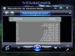 VERSIONES 6.1  25 DE JUNIO DE 1998 6.4  22 DE NOVIEMBRE 1998 1.2  ABRIL DE 2000 1.0    JUNIO DE 2000 6.3    17 DE JUNIO DE 2000 7.0    17 DE JUNIO DE 2000 8.0   25 DE OCTUBRE 2001 7.1    8 DE ENERO DE 2002 9.0    10 DE AGOSTO DE 2004 10.0    12 DE OCTUBRE DE 2004 11    8 DE NOVIEMBRE DE 2006 VERSION  FECHA 