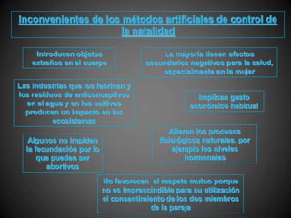 Inconvenientes de los métodos artificiales de control de
                      la natalidad

     Introducen objetos                    La mayoría tienen efectos
    extraños en el cuerpo             secundarios negativos para la salud,
                                          especialmente en la mujer
Las industrias que los fabrican y
los residuos de anticonceptivos                      Implican gasto
  en el agua y en los cultivos                     económico habitual
  producen un impacto en los
          ecosistemas
                                             Alteran los procesos
   Algunos no impiden                     fisiológicos naturales, por
  la fecundación por lo                       ejemplo los niveles
      que pueden ser                              hormonales
        abortivos

                          No favorecen el respeto mutuo porque
                          no es imprescindible para su utilización
                          el consentimiento de los dos miembros
                                       de la pareja
 