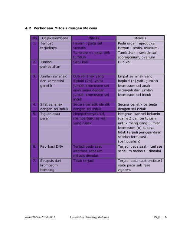 Reproduksi Sel 1415 2