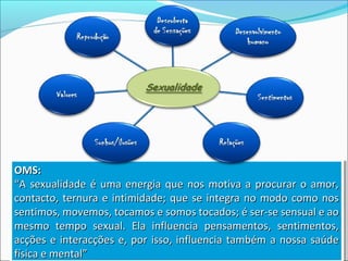 OMS:OMS:
““A sexualidade é uma energia que nos motiva a procurar o amor,A sexualidade é uma energia que nos motiva a procurar o amor,
contacto, ternura e intimidade; que se integra no modo como noscontacto, ternura e intimidade; que se integra no modo como nos
sentimos, movemos, tocamos e somos tocados; é ser-se sensual e aosentimos, movemos, tocamos e somos tocados; é ser-se sensual e ao
mesmo tempo sexual. Ela influencia pensamentos, sentimentos,mesmo tempo sexual. Ela influencia pensamentos, sentimentos,
acções e interacções e, por isso, influencia também a nossa saúdeacções e interacções e, por isso, influencia também a nossa saúde
física e mental”física e mental”
OMS:OMS:
““A sexualidade é uma energia que nos motiva a procurar o amor,A sexualidade é uma energia que nos motiva a procurar o amor,
contacto, ternura e intimidade; que se integra no modo como noscontacto, ternura e intimidade; que se integra no modo como nos
sentimos, movemos, tocamos e somos tocados; é ser-se sensual e aosentimos, movemos, tocamos e somos tocados; é ser-se sensual e ao
mesmo tempo sexual. Ela influencia pensamentos, sentimentos,mesmo tempo sexual. Ela influencia pensamentos, sentimentos,
acções e interacções e, por isso, influencia também a nossa saúdeacções e interacções e, por isso, influencia também a nossa saúde
física e mental”física e mental”
 