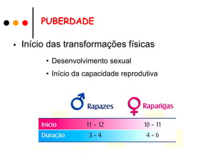PUBERDADE

   Início das transformações físicas
          • Desenvolvimento sexual
          • Início da capacidade reprodutiva
 