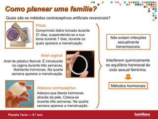 Quais são os métodos contraceptivos artificiais reversíveis?  Comprimido diário tomado durante 21 dias, suspendendo-se a sua toma durante 7 dias, durante os quais aparece a menstruação. Pílula Anel de plástico flexível. É introduzido na vagina durante três semanas, libertando hormonas. Na quarta semana aparece a menstruação. Anel vaginal Não evitam infecções sexualmente transmissíveis. Métodos hormonais Interferem quimicamente no equilíbrio hormonal do ciclo sexual feminino. Adesivo que liberta hormonas através da pele. Coloca-se durante três semanas. Na quarta semana aparece a menstruação. Adesivo contraceptivo Como planear uma família? Planeta Terra — 9.º ano 