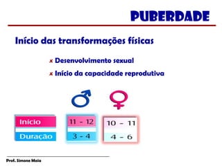 PUBERDADE
Início das transformações físicas
Desenvolvimento sexual
Início da capacidade reprodutiva

Prof. Simone Maia

 