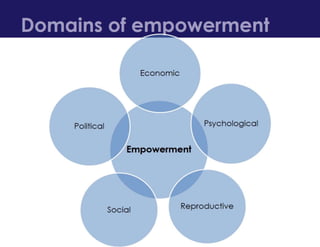 Development and Validation of a Reproductive Empowerment Scale | PPTX
