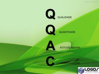 Q
Q
A
C
QUALIDADE
COMPENSAÇÃO
ATITUDE MENTAL
QUANTIDADE
 
