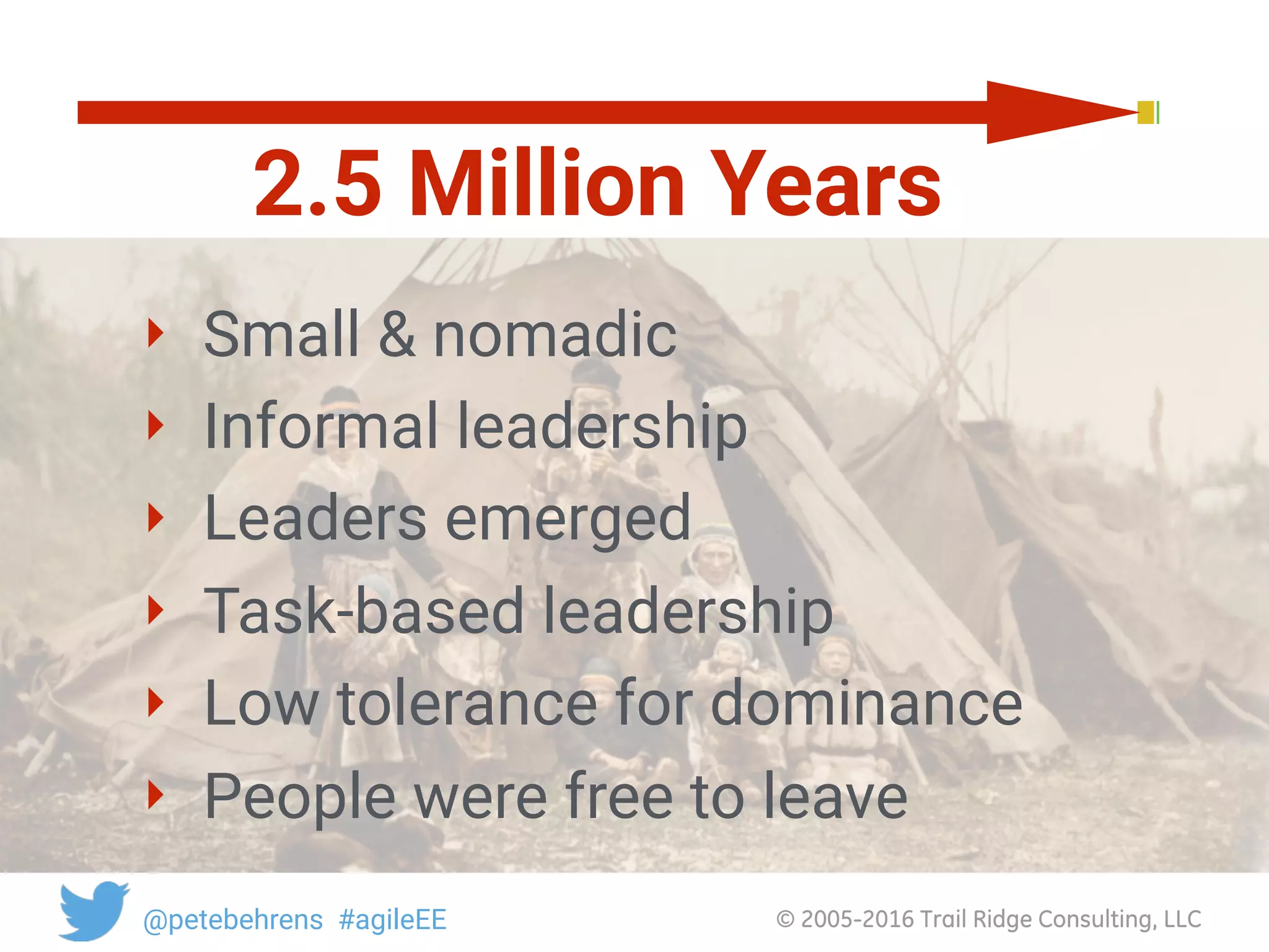 © 2005-2016 Trail Ridge Consulting, LLC@petebehrens #agileEE
‣ Small & nomadic
‣ Informal leadership
‣ Leaders emerged
‣ Task-based leadership
‣ Low tolerance for dominance
‣ People were free to leave
2.5 Million Years
 