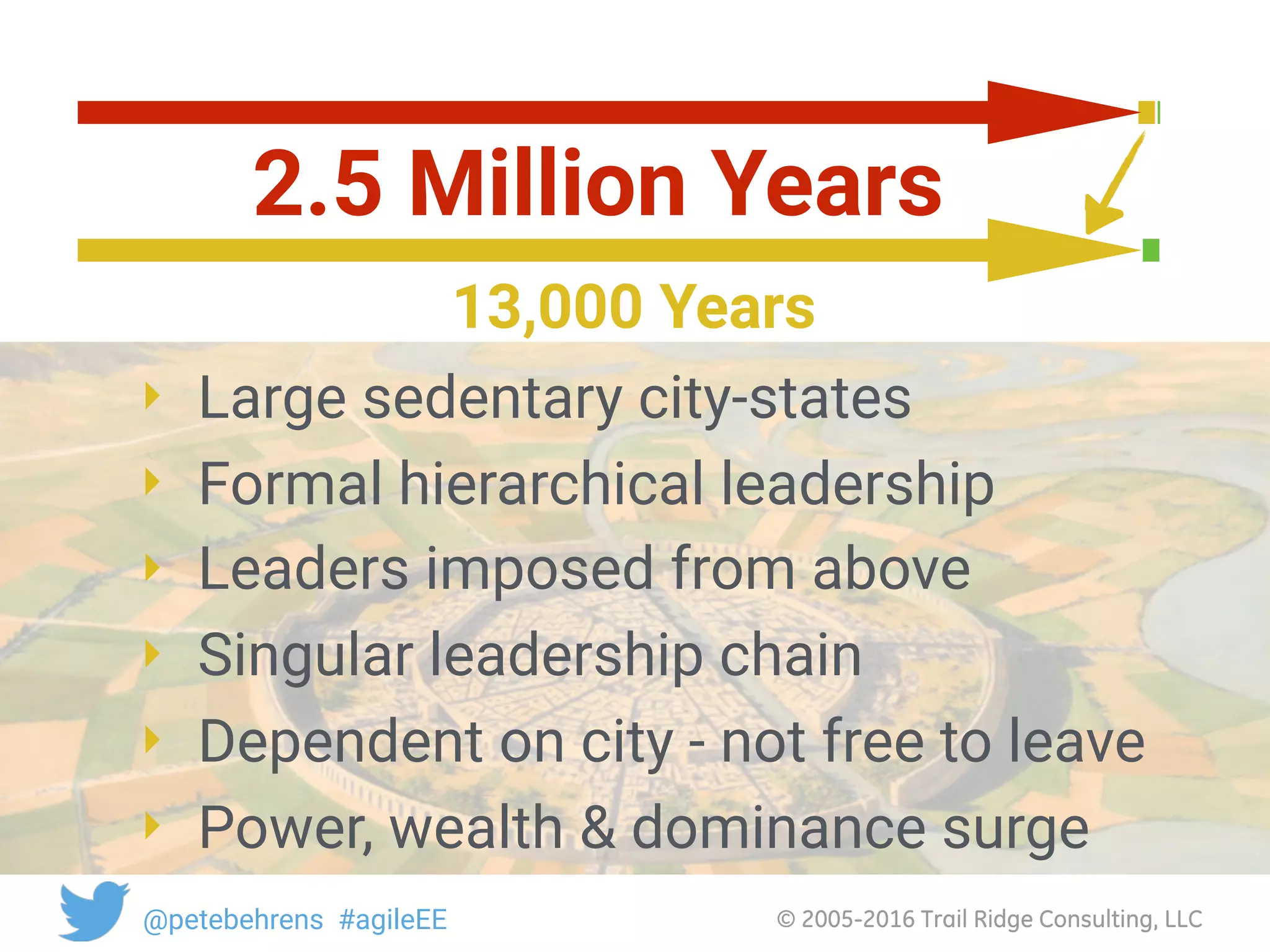 © 2005-2016 Trail Ridge Consulting, LLC@petebehrens #agileEE
‣ Large sedentary city-states
‣ Formal hierarchical leadership
‣ Leaders imposed from above
‣ Singular leadership chain
‣ Dependent on city - not free to leave
‣ Power, wealth & dominance surge
2.5 Million Years
13,000 Years
 