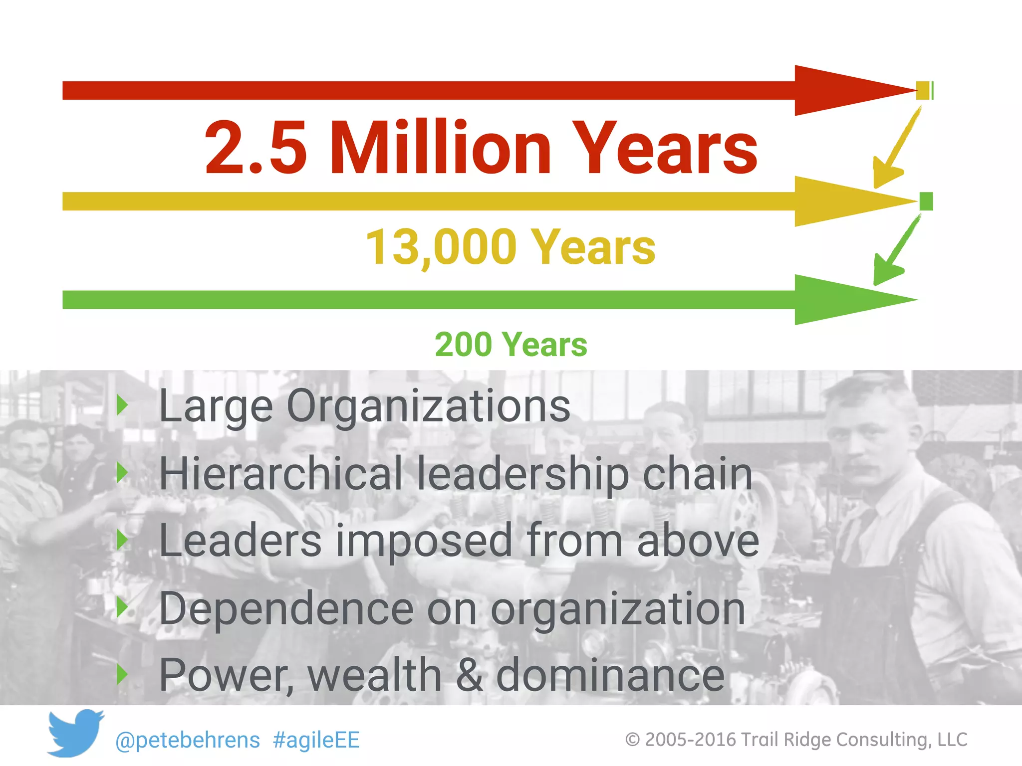 © 2005-2016 Trail Ridge Consulting, LLC@petebehrens #agileEE
‣ Large Organizations
‣ Hierarchical leadership chain
‣ Leaders imposed from above
‣ Dependence on organization
‣ Power, wealth & dominance
200 Years
2.5 Million Years
13,000 Years
 