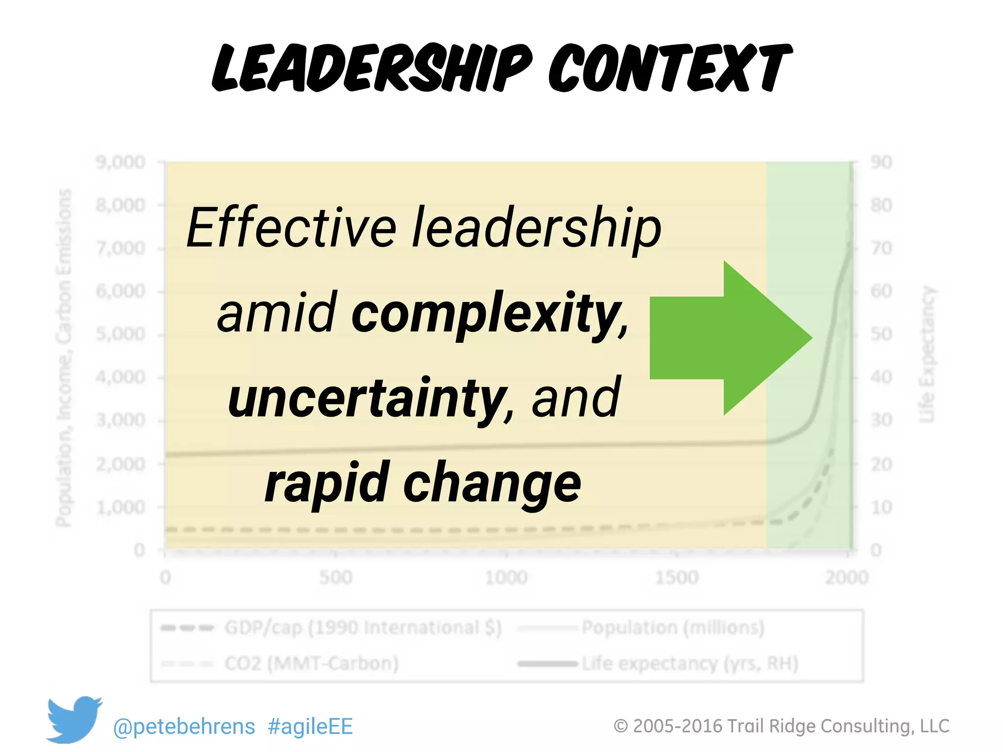 © 2005-2016 Trail Ridge Consulting, LLC@petebehrens #agileEE
Leadership Context
Effective leadership 
amid complexity,
uncertainty, and
rapid change
 