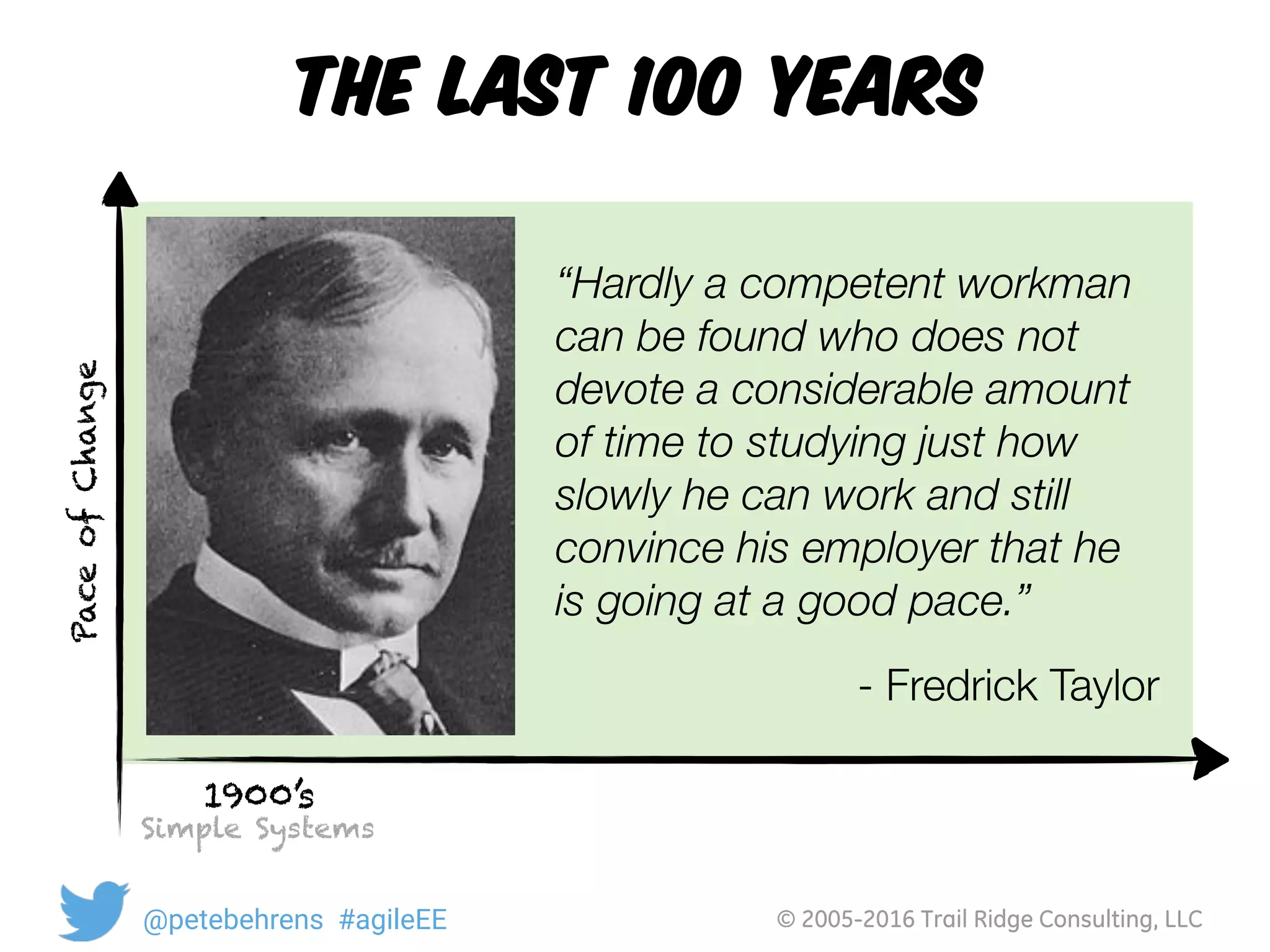 © 2005-2016 Trail Ridge Consulting, LLC@petebehrens #agileEE
the last 100 years
Assembly 
Line
1900’s 
Simple Systems
“Hardly a competent workman
can be found who does not
devote a considerable amount
of time to studying just how
slowly he can work and still
convince his employer that he
is going at a good pace.”
- Fredrick Taylor
PaceofChange
 