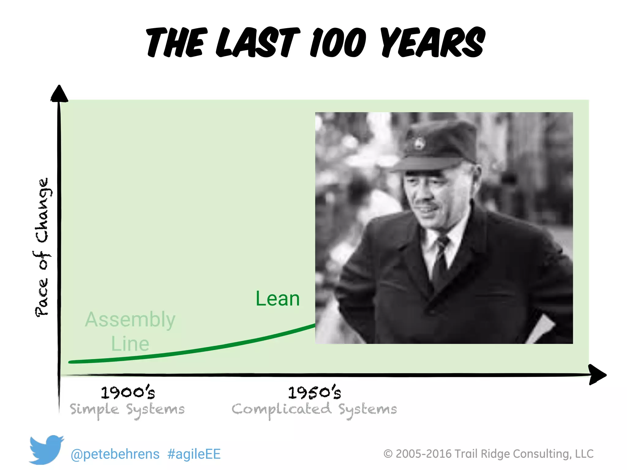 © 2005-2016 Trail Ridge Consulting, LLC@petebehrens #agileEE
the last 100 years
Assembly
Line
1900’s 
Simple Systems
1950’s 
Complicated Systems
Lean
PaceofChange
 
