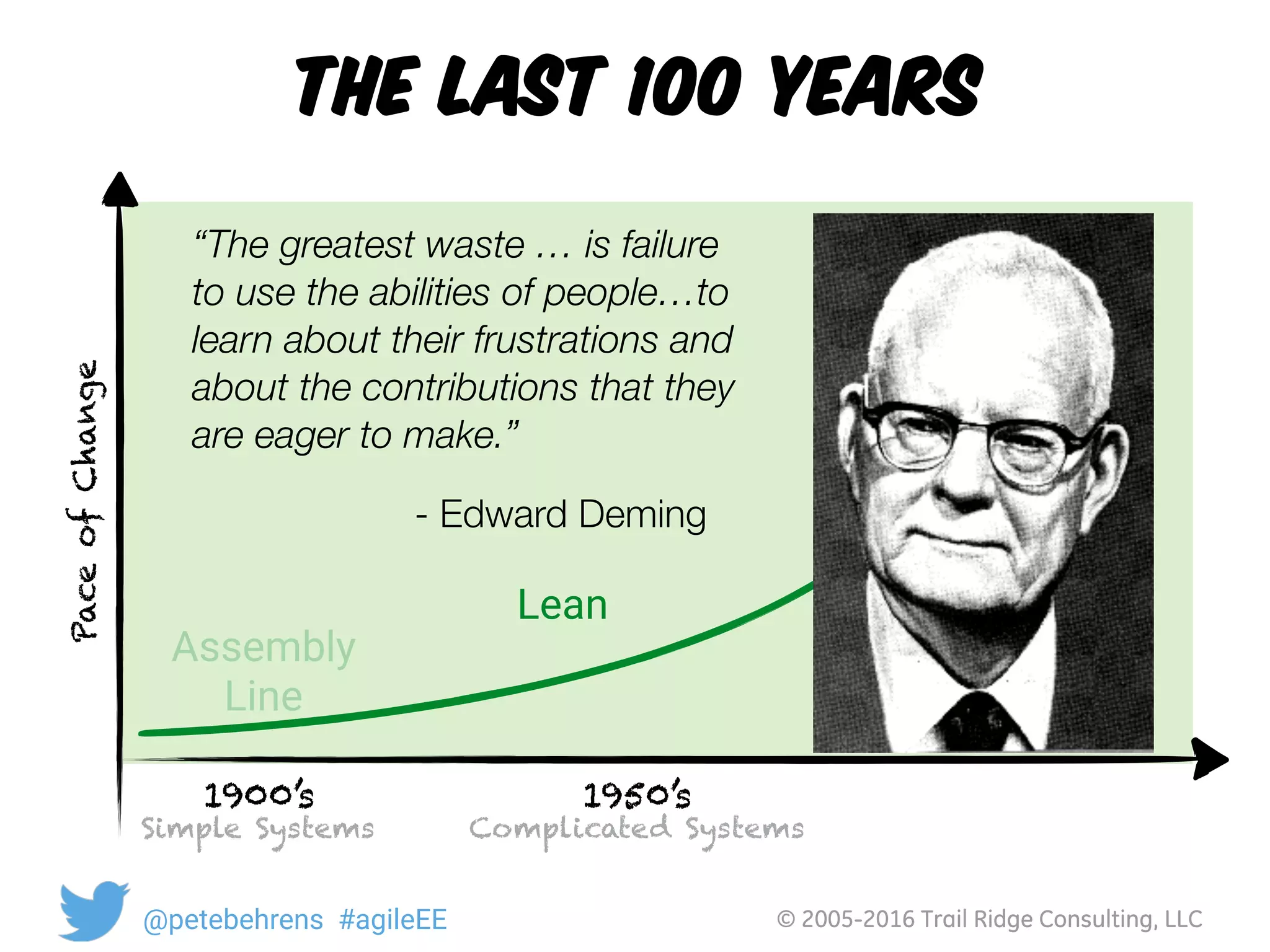© 2005-2016 Trail Ridge Consulting, LLC@petebehrens #agileEE
the last 100 years
Assembly
Line
1900’s 
Simple Systems
1950’s 
Complicated Systems
Lean
“The greatest waste … is failure
to use the abilities of people…to
learn about their frustrations and
about the contributions that they
are eager to make.”
- Edward Deming
PaceofChange
 