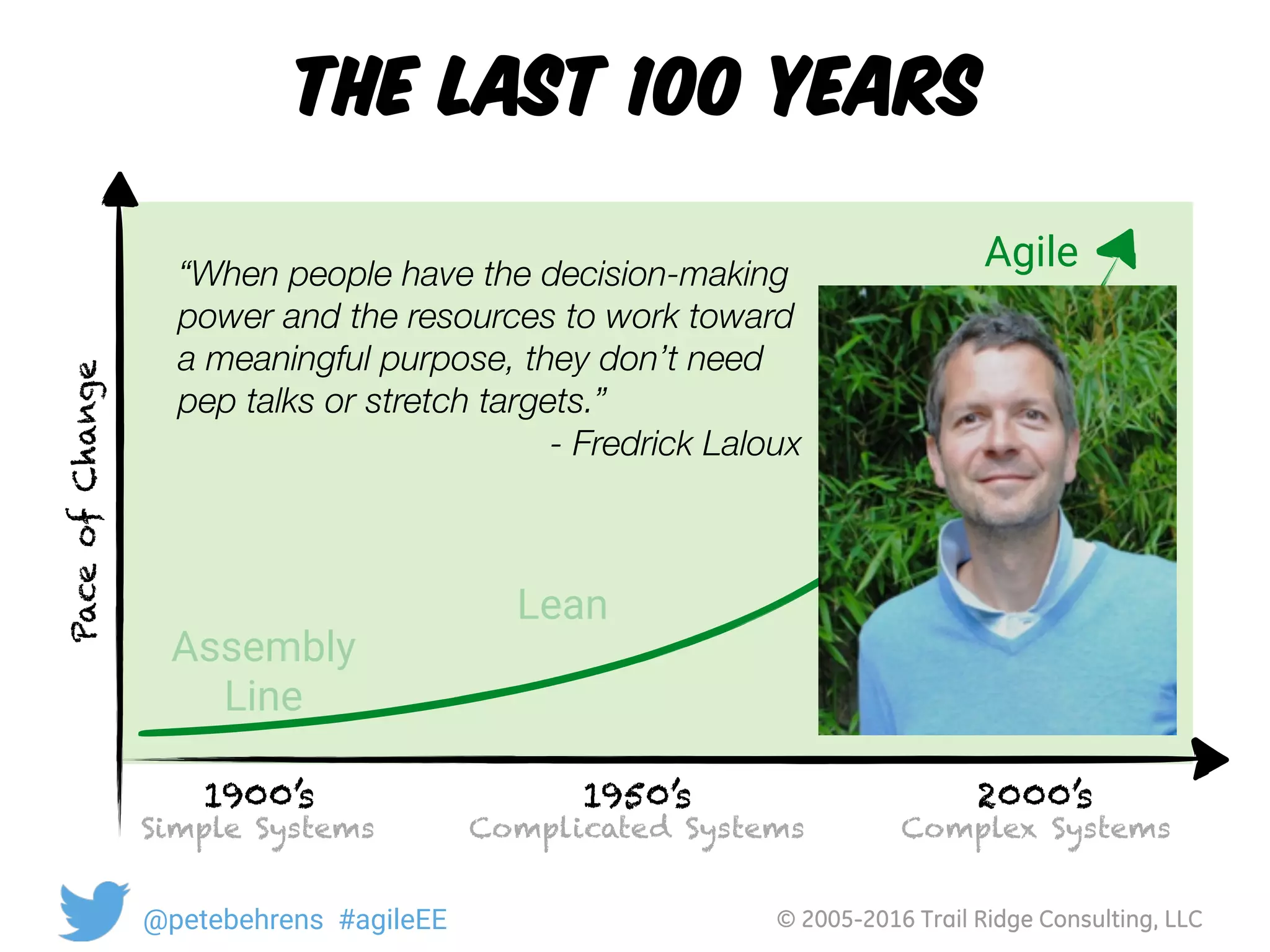 © 2005-2016 Trail Ridge Consulting, LLC@petebehrens #agileEE
the last 100 years
Assembly
Line
1900’s 
Simple Systems
1950’s 
Complicated Systems
Lean
PaceofChange
Agile
2000’s 
Complex Systems
“When people have the decision-making
power and the resources to work toward
a meaningful purpose, they don’t need
pep talks or stretch targets.”
	 	 - Fredrick Laloux
 