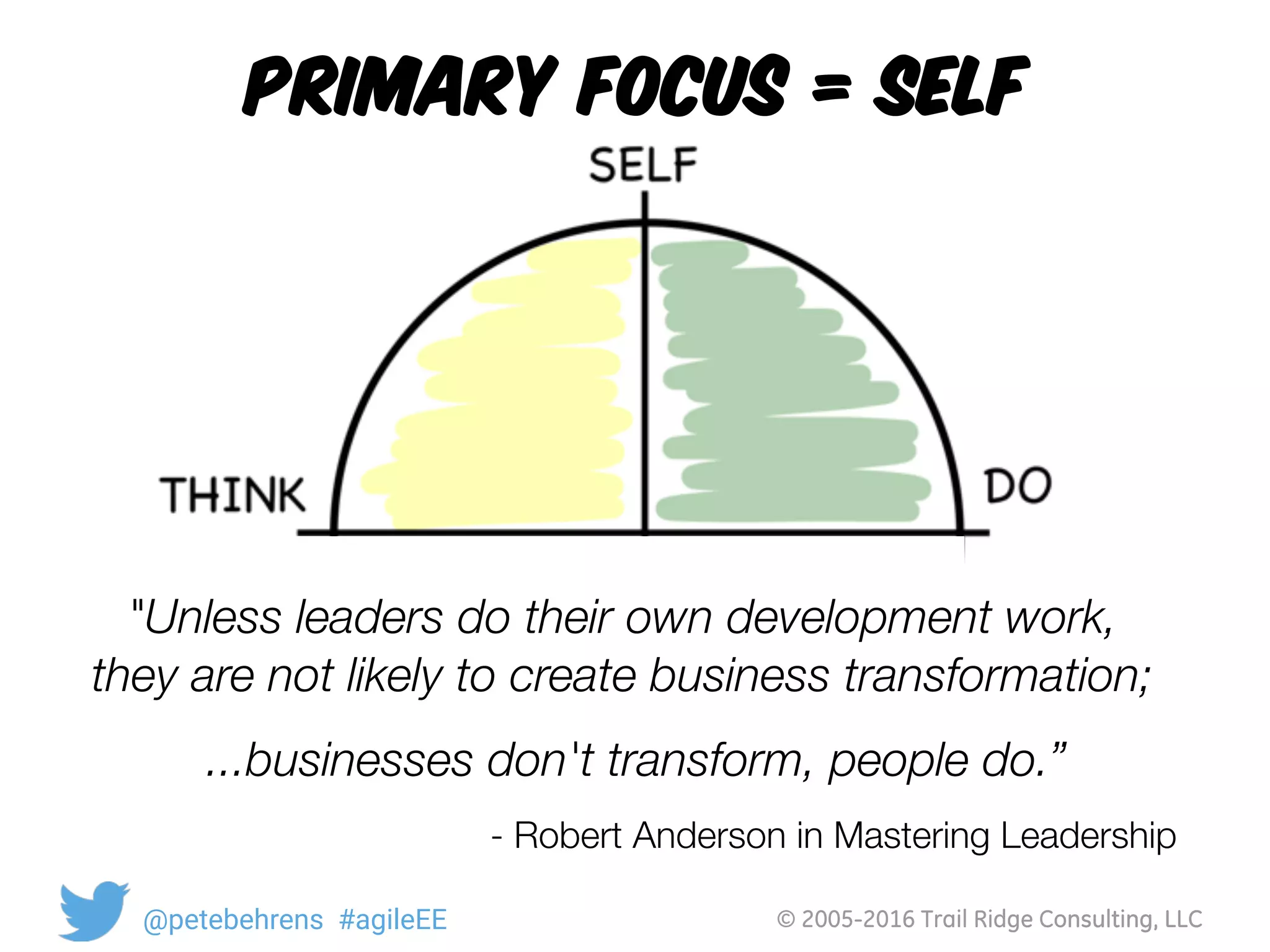 © 2005-2016 Trail Ridge Consulting, LLC@petebehrens #agileEE
Primary Focus = SELF
"Unless leaders do their own development work, 
they are not likely to create business transformation;
...businesses don't transform, people do.”
	 	 - Robert Anderson in Mastering Leadership
© 2005-2016 Trail Ridge Consulting, LLC@petebehrens #agileEE
 