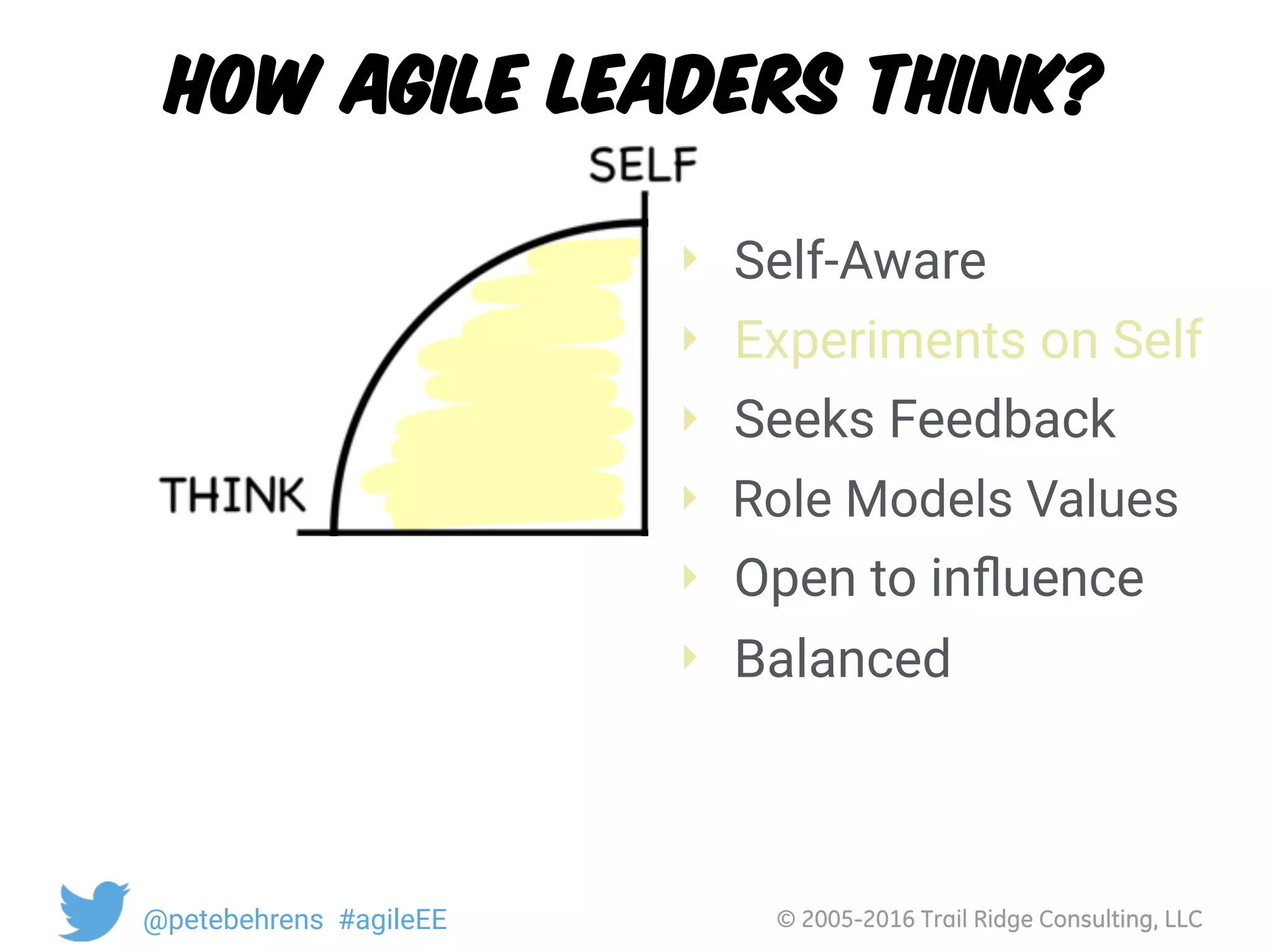 © 2005-2016 Trail Ridge Consulting, LLC@petebehrens #agileEE
How Agile Leaders Think?
‣ Self-Aware
‣ Experiments on Self
‣ Seeks Feedback
‣ Role Models Values
‣ Open to inﬂuence
‣ Balanced
© 2005-2016 Trail Ridge Consulting, LLC@petebehrens #agileEE
 