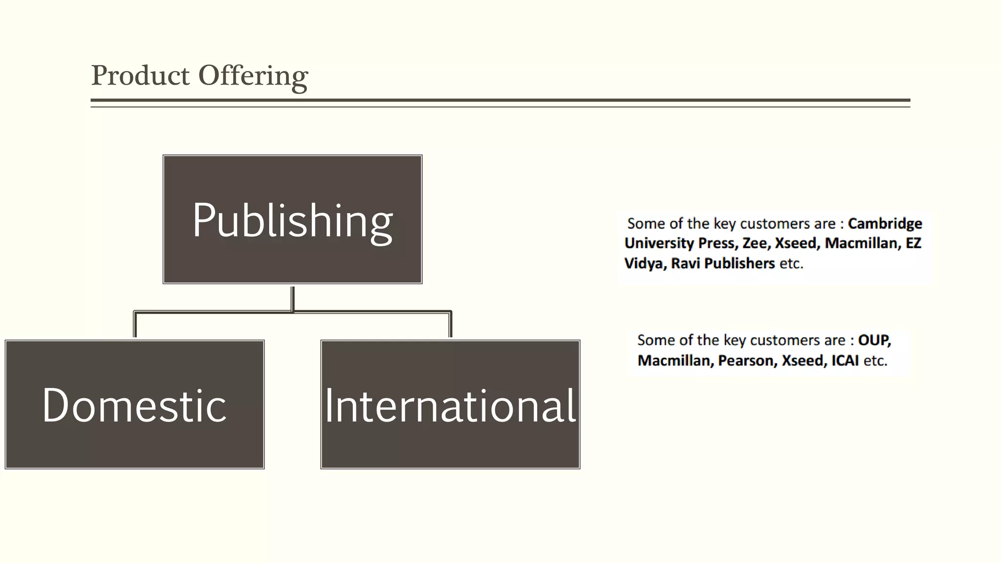 Repro Investment Presentation Bangalore Investor Group (April'2017) PPT