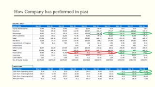 How Company has performed in past
 