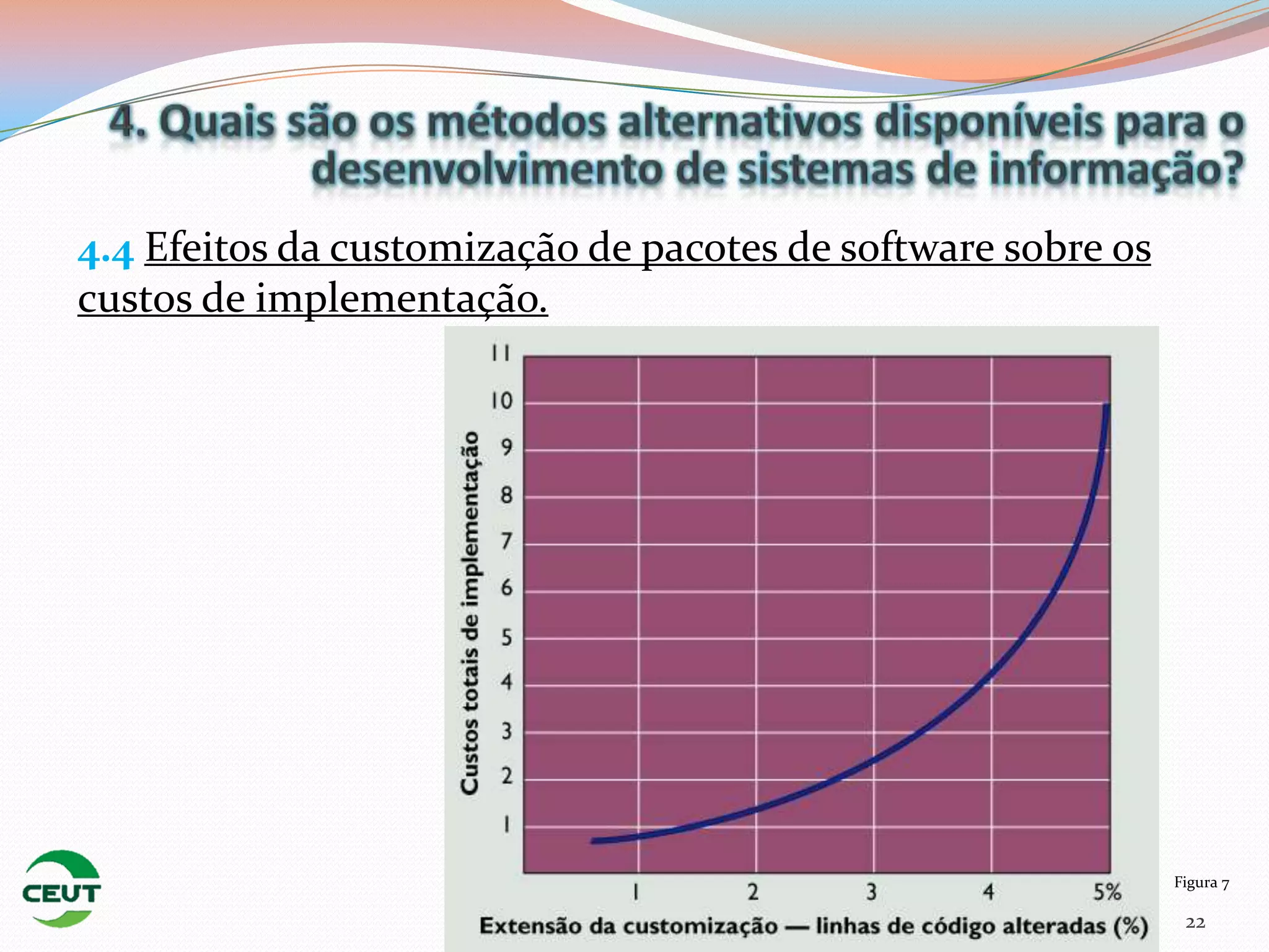 4.4 Efeitos da customização de pacotes de software sobre os
custos de implementação.




                                                              Figura 7

                                                               22
 