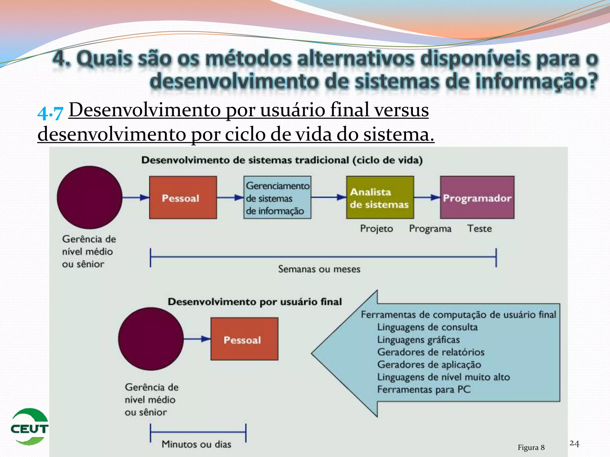 4.7 Desenvolvimento por usuário final versus
desenvolvimento por ciclo de vida do sistema.




                                                Figura 8
                                                           24
 