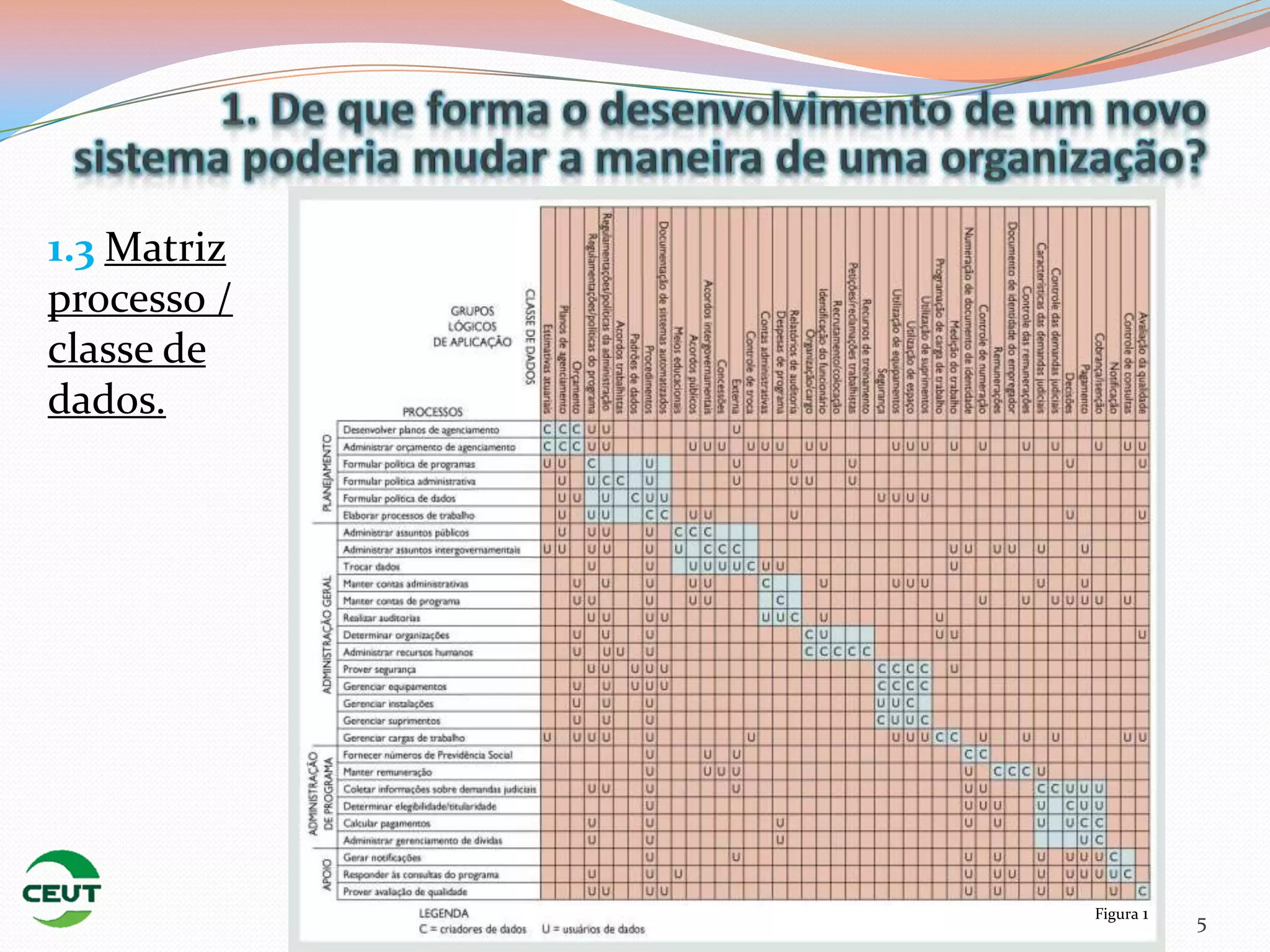 1.3 Matriz
processo /
classe de
dados.




             Figura 1
                        5
 