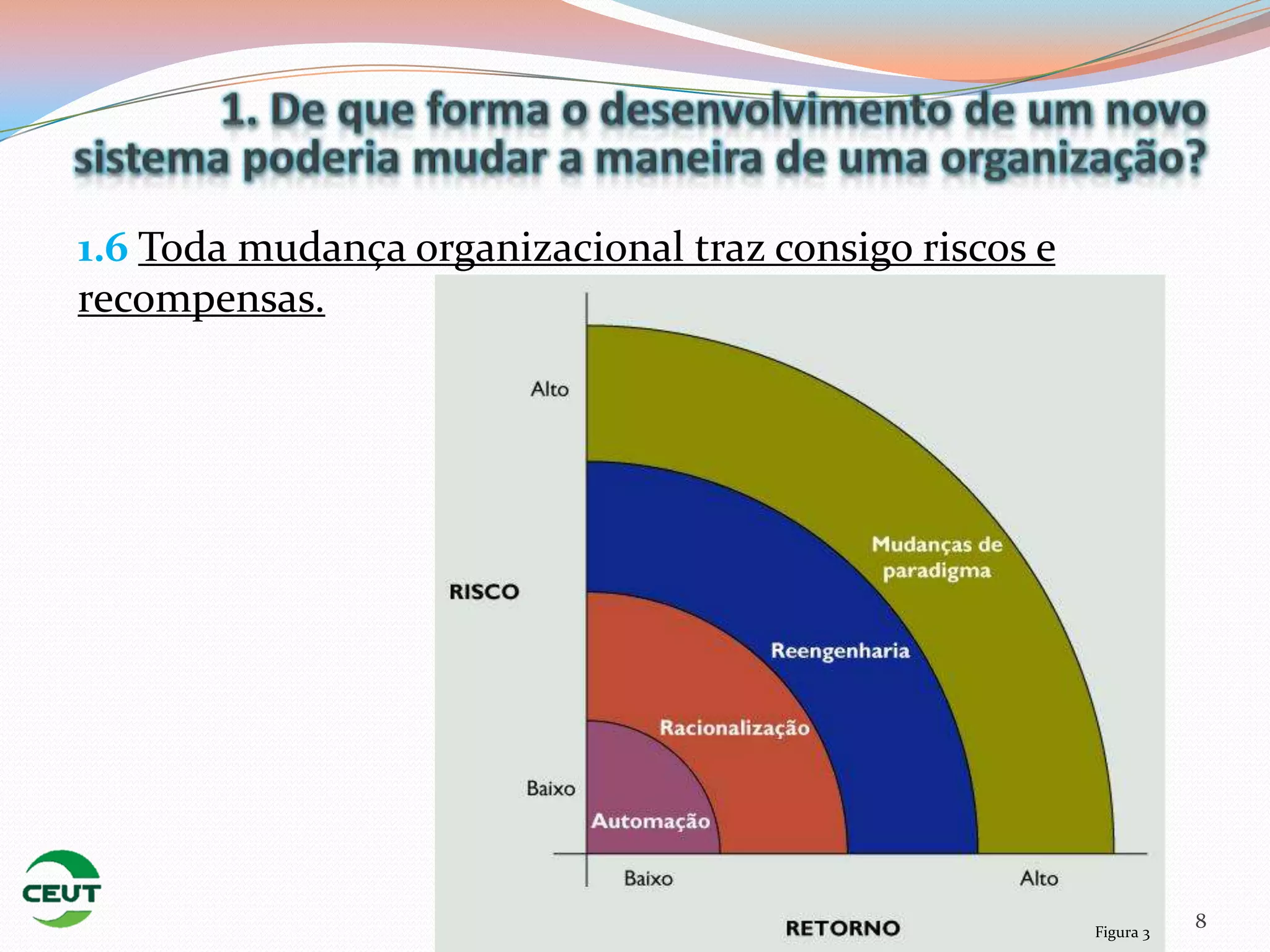 1.6 Toda mudança organizacional traz consigo riscos e
recompensas.




                                                        Figura 3
                                                                   8
 