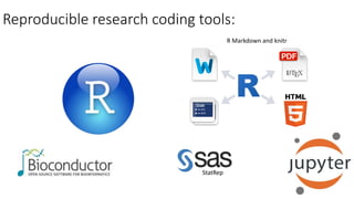 Coding Reproducible Research Reproducible research: theory | PPTX