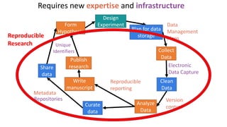 Reproducible Data Science Reproducible research: theory | PPTX