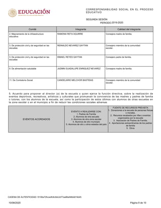 CORRESPONSABILIDAD SOCIAL EN EL PROCESO
EDUCATIVO
PERIODO:
SEGUNDA SESIÓN
2019-2020
Comité Integrante Calidad del integrante
2. Mejoramiento de la infraestructura
educativa
RAMONA RETA AGUIRRE Consejera madre de familia.
3. De protección civil y de seguridad en las
escuelas
REINALDO NEVAREZ GAYTAN Consejero miembro de la comunidad
escolar.
3. De protección civil y de seguridad en las
escuelas
ISMAEL REYES GAYTAN Consejero padre de familia.
9. De alimentación saludable JAZMIN GUADALUPE ENRIQUEZ NEVAREZ Consejera madre de familia.
11. De Contraloría Social CANDELARIO MELCHOR BASTIDAS Consejero miembro de la comunidad
escolar.
FUENTE DE RECURSOS PREVISTA
1. Donaciones a la escuela de personas físicas
o morales.
2. Recursos recabados por rifas o eventos
organizados por la escuela
3. Asociación de Padres de Familia.
4. Aportaciones extraordinarias de los padres
de familia
5. Otros
EVENTOS ACORDADOS
EVENTO A REALIZARSE CON:
1. Padres de Familia
2. Alumnos de otra escuela
3. Alumnos de otra zona escolar
4. Alumnos de otro municipio
5. Alumnos de otro u otros estados del país
5. Acuerdo para proponer al director (a) de la escuela o quien ejerce la función directiva, sobre la realización de
eventos deportivos, recreativos, artísticos y culturales que promuevan la convivencia de las madres y padres de familia
o tutores, con los alumnos de la escuela, así como la participación de estos últimos con alumnos de otras escuelas en
la zona escolar o en el municipio a fin de reducir las condiciones sociales adversas
10/08/2020 Página 8 de 10
CADENA DE AUTENTICIDAD: f3106a72fccedfc6c9dc2d77aa86afd6bb819d45
 