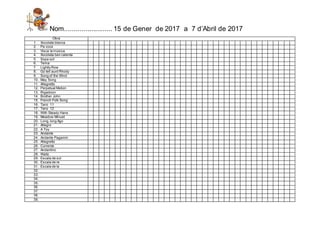 Nom......................... 15 de Gener de 2017 a 7 d’Abril de 2017
Obra
1. Xocolata blanca
2. Pa coca
3. Visca la música...