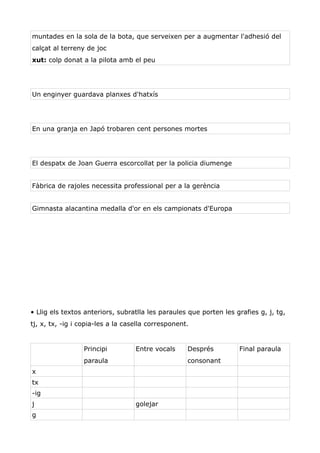 muntades en la sola de la bota, que serveixen per a augmentar l'adhesió del
calçat al terreny de joc
xut: colp donat a la pilota amb el peu




Un enginyer guardava planxes d'hatxís




En una granja en Japó trobaren cent persones mortes




El despatx de Joan Guerra escorcollat per la policia diumenge


Fàbrica de rajoles necessita professional per a la gerència


Gimnasta alacantina medalla d'or en els campionats d'Europa




• Llig els textos anteriors, subratlla les paraules que porten les grafies g, j, tg,
tj, x, tx, -ig i copia-les a la casella corresponent.


                 Principi          Entre vocals     Després         Final paraula
                 paraula                            consonant
x
tx
-ig
j                                  golejar
g
 