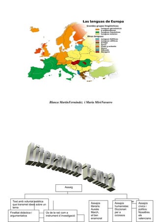 Blanca MartínFernández i María MiróNavarro
Assaig
Text amb voluntat estètica
que transmet idees sobre un
tema
Subjectivitat
Temes i
formes variats
Finalitat didàctica i
argumentativa
Ús de la raó com a
instrument d´investigació
Joan Fuster
Assajos
literaris:
Ausiàs
March,
el ben
enamorat
Assajos
humanistas:
Diccionari
per a
ociossos
Assajos
cívics i
polítics:
Nosaltres
els
valencians
 