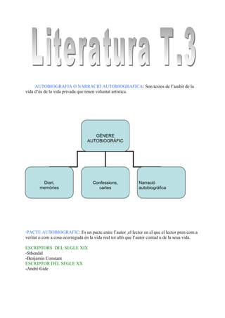 ·AUTOBIOGRAFIA O NARRACIÓ AUTOBIOGRAFICA: Son textos de l’ambit de la
vida d’ús de la vida privada que tenen voluntat artística.
·PACTE AUTOBIOGRAFIC: Es un pacte entre l’autor ,el lector en el que el lector pren com a
veritat o com a cosa ocorreguda en la vida real tot allò que l’autor contad u de la seua vida.
ESCRIPTORS DEL SEGLE XIX
-Sthendal
-Benjamin Constant
ESCRIPTOR DEL SEGLE XX
-André Gide
GÈNERE
AUTOBIOGRÀFIC
Diari,
memòries
Confessions,
cartes
Narració
autobiogràfica
 
