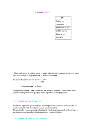 PREPOSICIONS
· Els complements de regime verbal es poden substituir pel pronom feble hi, però quan
van introduïts per la preposición de, el pronom feble és en.
Exemple: Nosaltres ens van donar de l´error
CRV
Nosaltres ens en van donar.
· Les preposicions en i amb canvien a a /de devant d´infinitiu, i cauen devant de la
conjunció que;això vol dir que pots trobar algun CRV sense preposició.
1.2. COMPLEMENT PREDICATIU.
Un adjetiu o participi que acompanya un verb predicatiu i expressa una qualitat o un
estat d´un nomb amb el qual concorda en gènere i nombre.
No comfondre el complement predicatiu amb l´atribut acompanya els verbs atributs o
copulatius,mentre que el predicatiu va amb els verbs predicatius.
1.3. COMPLEMENTS CIRCUSTANCIALS.
EN
Insistir en
Confiar en
Entossudir-se en
Col·laborar en
Fixar-se en
Pensar en
 