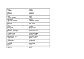 Volant Volante
Guantera Guantera
Intermitent Intermitente
Parabrisa Parabrisas
Far Faro
Capot Capote
Coixí de seguretat Airbag
Reposacaps Cabecero
Cinturó de seguretat Cinturón de seguridad
Sedan Sedan
Tot terreny Todo terreno
Esportiu Deportivo
Utilitari Utilitario
Monovolum Monovolumen
Alçavidres elèctric Elevalunas elèctric
Tancament centralitzat Cierre centralizado
Pintura metal·litzada Pintura metalizada
Aire condicionat Aire acondicionado
Direcció assistida Dirección asistida
Reproductor de CD Reproductor de CD
Llandes d’acer Llandas de acero
Vidres tintats Vidrios tintados
Climatitzador Climatizador
Abonyegar Abollar
Esquerdar Resquebrajar
Esgarrar Rasgar
Rebentar Reventar
Doblegar Doblar
 