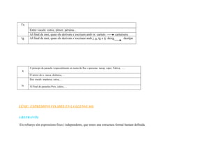 Tx
Entre vocals: cotxe, pitxer, petxina…
Al final de mot, quan els derivats s´escriuen amb tx: cartutx cartutxera
Ig Al final de mot, quan els derivats s´escriuen amb j, g, tg o tj: desig desitjar
X
A principi de paraula i especialmente en noms de lloc o persona: xarop, xiper, Xàtiva, …..
D´arrere de u: rauxa, disbuixa, …
Ix
Etre vocals :maduixa, caixa,…
Al final de paraulas:Peix, calaix,…
LÉXIC: EXPRESIONS FIXADES EN LA LLENGUA(I)
1.REFRANYS:
Els refranys són expressions fixes i independents, que tenen una estructura formal bastant definida.
 