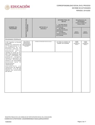 CORRESPONSABILIDAD SOCIAL EN EL PROCESO
PERIODO: 2019-2020
INFORME DE ACTIVIDADES
NOMBRE DEL
PROGRAMA
OBJETIVOSESPECÍFICOSDEL
PROGRAMA
METAS DE LA
ESCUELA
RECURSOS DE LOS
PROGRAMAS
(Colocar Cantidad con
número y letra)1. Las metas está se
cumplieron de acuerdo
con lo previsto.
2. Las metas se
adelantaron de acuerdo
con lo previsto
3. Las metas se
retrasaron de acuerdo
con lo previsto
MONTO
ASIGNADO
MONTO
EJERCIDO
INFORME FINAL DE
METAS
E.88 Programa La Escuela
es Nuestra
Mejorar las condiciones de
l a i n f r a e s t r u c t u r a y e l
e q u i p a m i e n t o d e l o s
P l a n t e l e s p ú b l i c o s d e
e d u c a c i ó n b á s i c a
e m p e z a n d o p o r l o s
ubicados en zonas de muy
alta y alta marginación que
incluyen localidades de
p o b l a c i ó n i n d í g e n a ,
mediante la aportación de
r e c u r s o s e c o n ó m i c o s
directos a las comunidades
e s c o l a r e s p a r a e l
mantenimiento,
rehabilitación,
e q u i p a m i e n t o y / o
construcción de espacios
educativos, a fin de que
mejoren las condiciones
del servicio.
$150000
( CIENTO
CINCUENTA MIL
PESOS )
Mejorar y dignificar las
condiciones físicas de la
infraestructura escolar a
través de la participación de
padres y madres de familia en
acciones de rehabilitación y
mantenimiento.
MEJORAR LAS CONDICIONES FÍSICAS DE LAS AULAS.
Las metas se cumplieron de
acuerdo con lo previsto.
PROGRAMAS FEDERALES
$150000
( CIENTO
CINCUENTA MIL
PESOS )
10/08/2020 Página 3 de 11
CADENA DE AUTENTICIDAD: bd5d2659696058eb010dbb4cae6f40a3445f4451
REGISTRO PÚBLICO DE LOS CONSEJOS DE PARTICIPACIÓN SOCIAL EN LA EDUCACIÓN
 