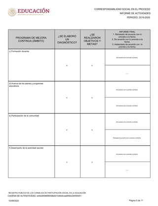 CORRESPONSABILIDAD SOCIAL EN EL PROCESO
PERIODO: 2019-2020
INFORME DE ACTIVIDADES
PROGRAMA DE MEJORA
CONTINUA (ÁMBITO)
¿SE
REALIZARON
OBJETIVOS Y
METAS?
¿SE ELABORÓ
UN
DIAGNÓSTICO?
INFORME FINAL
1. Retrasado de acuerdo con lo
previsto a la fecha.
2. De acuerdo con lo previsto a la
fecha.
3. Adelantado de acuerdo con lo
previsto a la fecha.
SI
------
c) Formación docente
SI
De acuerdo con lo previsto a la fecha.
SI
De acuerdo con lo previsto a la fecha.
d) Avance de los planes y programas
educativos
SI
De acuerdo con lo previsto a la fecha.
SI
Retrasado de acuerdo con lo previsto a la fecha.
e) Participación de la comunidad
SI
De acuerdo con lo previsto a la fecha.
SI
------
f) Desempeño de la autoridad escolar
SI
De acuerdo con lo previsto a la fecha.
10/08/2020 Página 5 de 11
CADENA DE AUTENTICIDAD: bd5d2659696058eb010dbb4cae6f40a3445f4451
REGISTRO PÚBLICO DE LOS CONSEJOS DE PARTICIPACIÓN SOCIAL EN LA EDUCACIÓN
 
