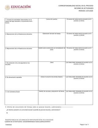 CORRESPONSABILIDAD SOCIAL EN EL PROCESO
PERIODO: 2019-2020
INFORME DE ACTIVIDADES
Lectura de cuentos. El avance de metas está de acuerdo con lo
previsto a la fecha.
1. Fomento de actividades relacionadas con la
mejora del logro educativo y la promoción de la
lectura
Elaboración del plan de trabajo. El avance de metas está de acuerdo con lo
previsto a la fecha.
2. Mejoramiento de la infraestructura educativa
Gestión para construcción y/o remodelación de
aulas.
El avance de metas está de acuerdo con lo
previsto a la fecha.
2. Mejoramiento de la infraestructura educativa
Otros Las metas están retrasadas de acuerdo con lo
previsto a la fecha.
3. De protección civil y de seguridad en las
escuelas
Evitar el consumo de comida chatarra. Las metas están retrasadas de acuerdo con lo
previsto a la fecha.
9. De alimentación saludable
Gestión de recursos y adquisición de bienes. Las metas están retrasadas de acuerdo con lo
previsto a la fecha.
11. De Contraloría Social
5. Informe del conocimiento del Consejo sobre el personal docente y administrativo-----------------------
¿El directivo presentó a la comunidad escolar la plantilla de personal docente y administrativo?
SI
10/08/2020 Página 7 de 11
CADENA DE AUTENTICIDAD: bd5d2659696058eb010dbb4cae6f40a3445f4451
REGISTRO PÚBLICO DE LOS CONSEJOS DE PARTICIPACIÓN SOCIAL EN LA EDUCACIÓN
 