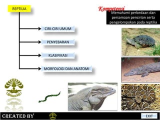 REPTILIA                           Kompetensi
                                           Memahami perbedaan dan
                                           persamaan pencirian serta
                                          pengelompokan pada reptilia
              CIRI-CIRI UMUM


               PENYEBARAN


                KLASIFIKASI


              MORFOLOGI DAN ANATOMI




created by                                                    EXIT
 