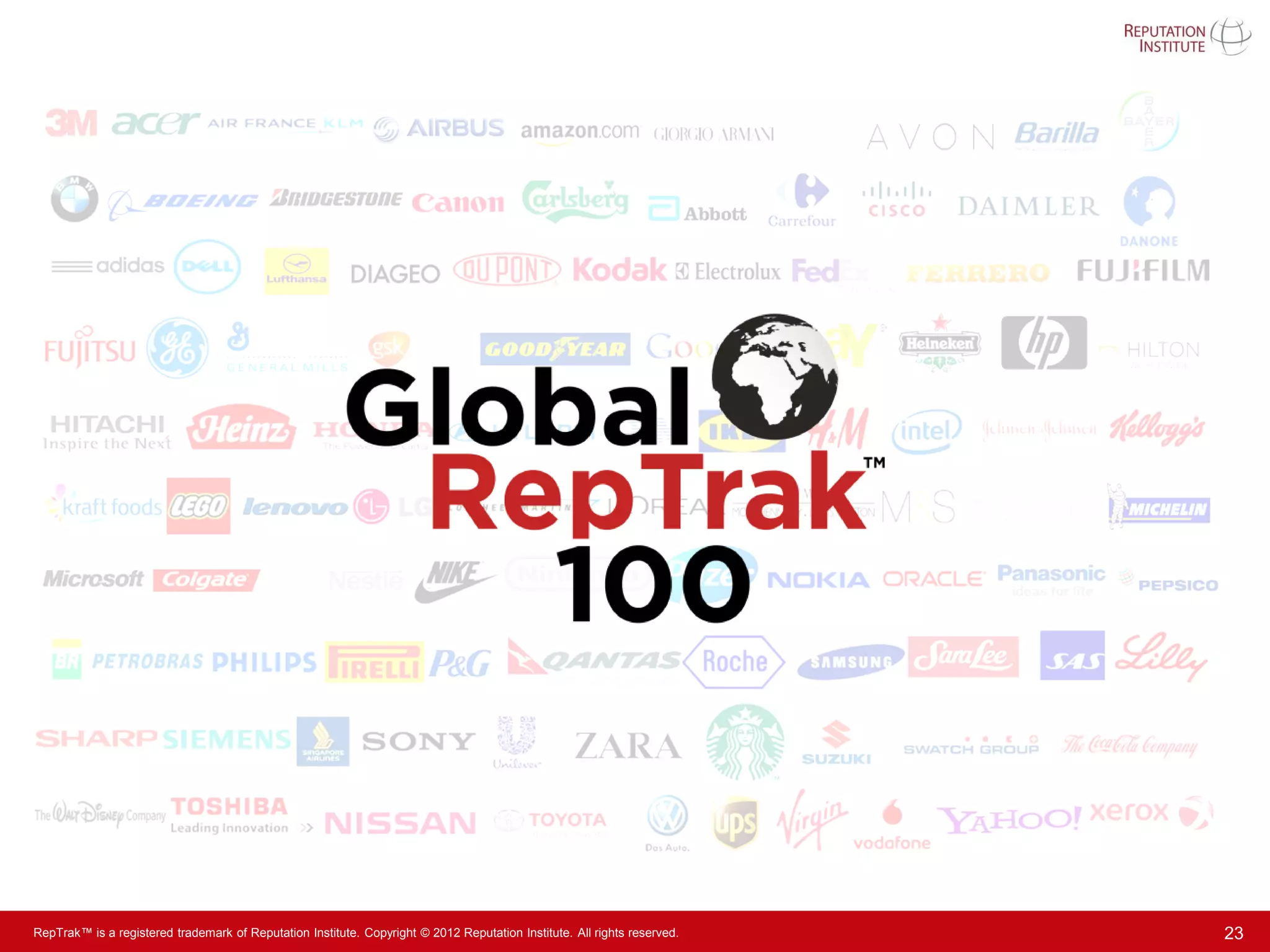 RepTrak™ is a registered trademark of Reputation Institute. Copyright © 2012 Reputation Institute. All rights reserved.   23
 