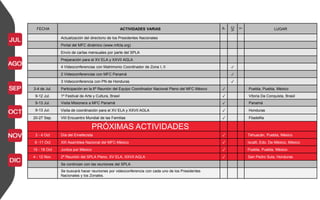 FECHA ACTIVIDADES VARIAS
P
VC
T
LUGAR
Actualización del directorio de los Presidentes Nacionales
Portal del MFC dinámico (www.mfcla.org)
Envío de cartas mensuales por parte del SPLA
Preparación para el XV ELA y XXVII AGLA
4 Videoconferencias con Matrimonio Coordinador de Zona I, II ✓
2 Videoconferencias con MFC Panamá ✓
3 Videoconferencia con PN de Honduras ✓
3-4 de Jul. Participación en la 6ª Reunión del Equipo Coordinador Nacional Pleno del MFC México ✓ Puebla, Puebla, México
9-12 Jul. 1º Festival de Arte y Cultura, Brasil ✓ Vitoria Da Conquista, Brasil
9-13 Jul. Visita Misionera a MFC Panamá ✓ Panamá
9-13 Jul. Visita de coordinación para el XV ELA y XXVII AGLA ✓ Honduras
20-27 Sep. VIII Encuentro Mundial de las Familias ✓ Filadelfia
PRÓXIMAS ACTIVIDADES
3 - 4 Oct Día del Emefecista ✓ Tehuacán, Puebla, México
9 -11 Oct XIII Asamblea Nacional del MFC-México ✓ Ixcalli, Edo. De México, México
15 - 18 Oct Juntos por México ✓ Puebla, Puebla, México
4 - 12 Nov. 2ª Reunión del SPLA Pleno, XV ELA, XXVII AGLA ✓ San Pedro Sula, Honduras
Se continúan con las reuniones del SPLA
Se buscará hacer reuniones por videoconferencia con cada uno de los Presidentes
Nacionales y los Zonales.
 